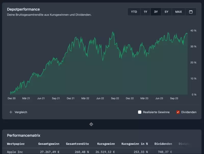 Depotperformance Vergleich